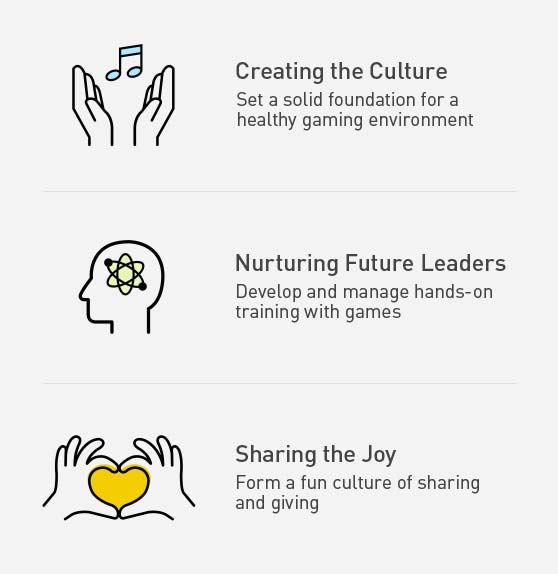 Creating the Culture, Nurturing New Talent,Sharing the Joy